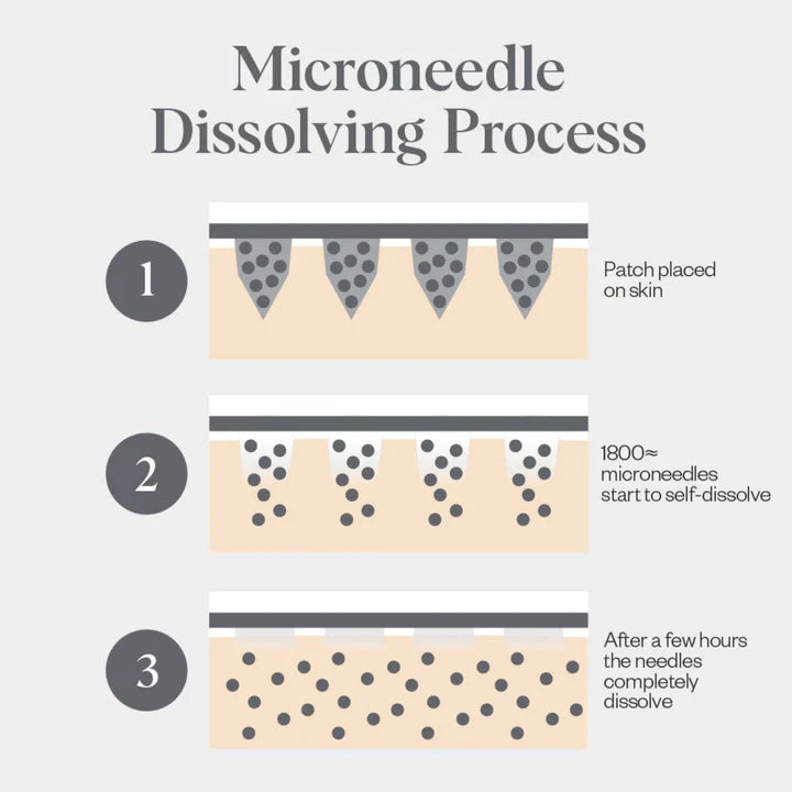 under_eye_microneedling_patches_for_wrinkles